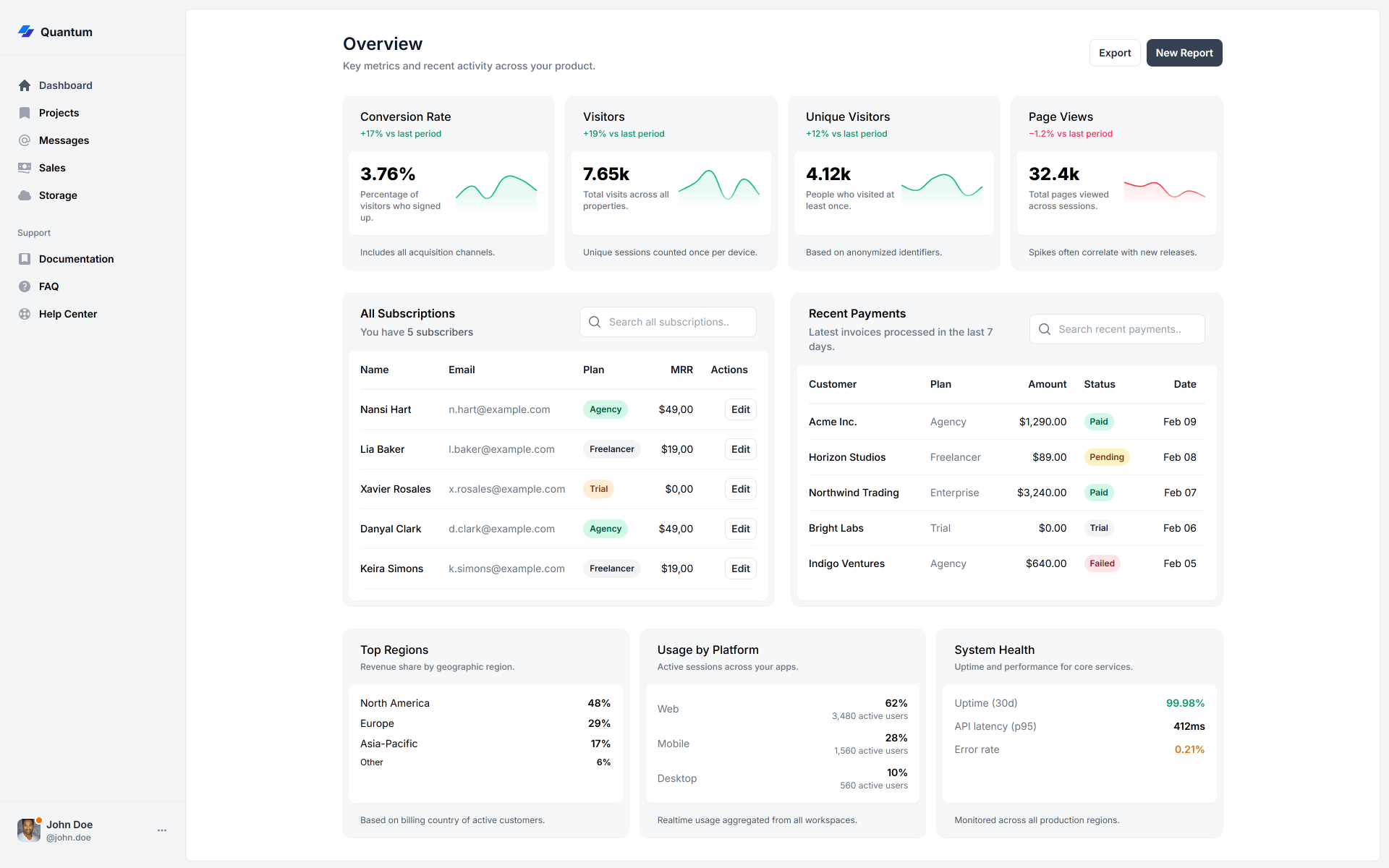 Dashboard built with Tailkit's MCP Server
