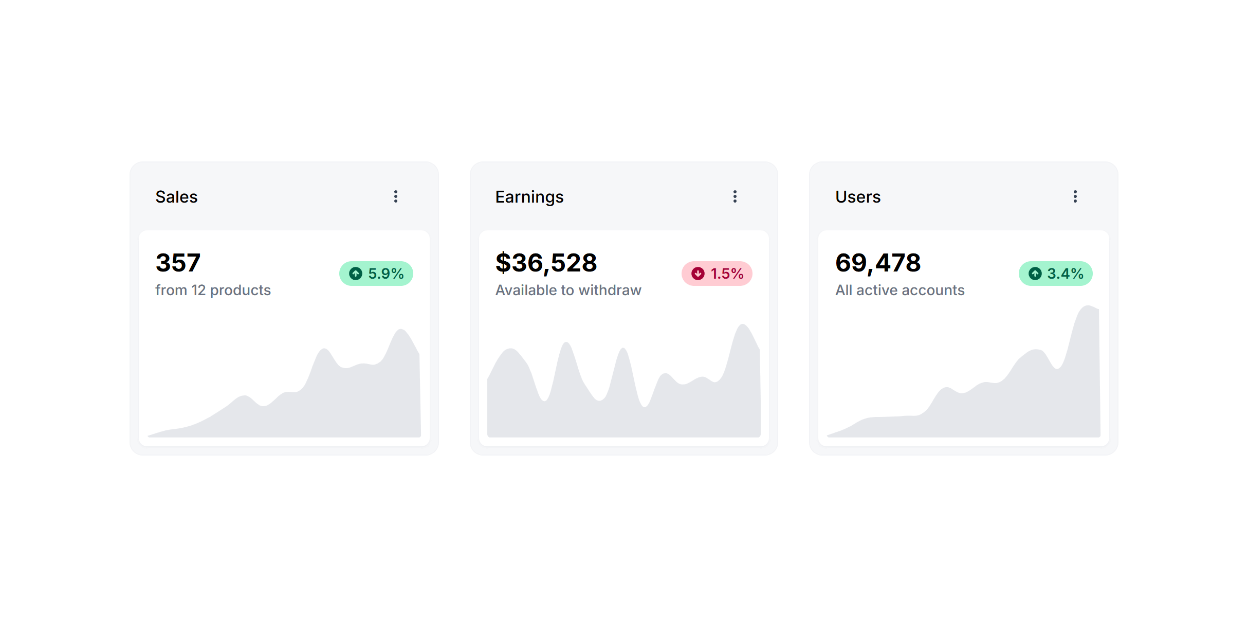 Screenshot preview of Card Alternate with Heading Action and Chart