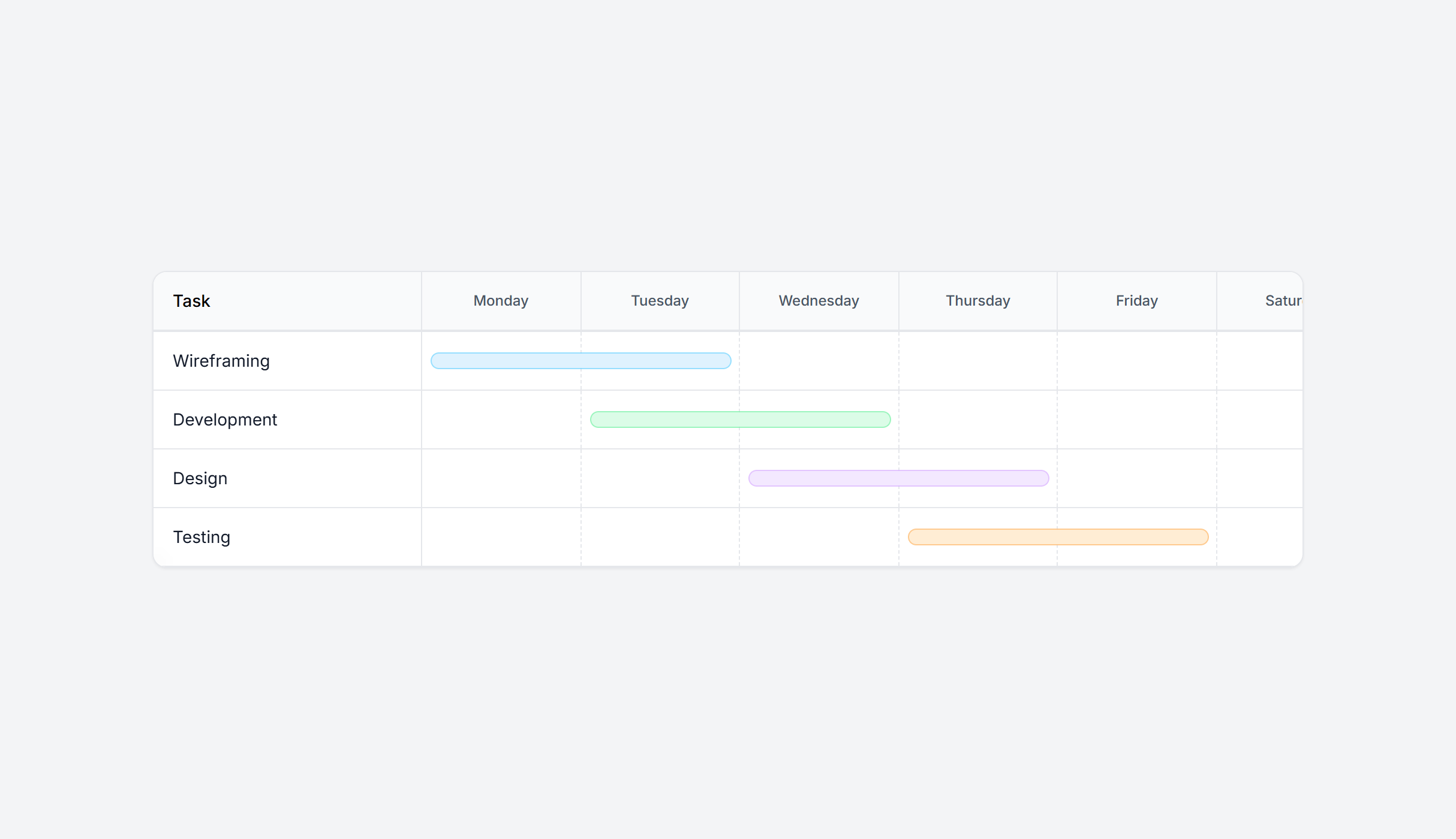 Screenshot preview of Gantt Chart Weekly