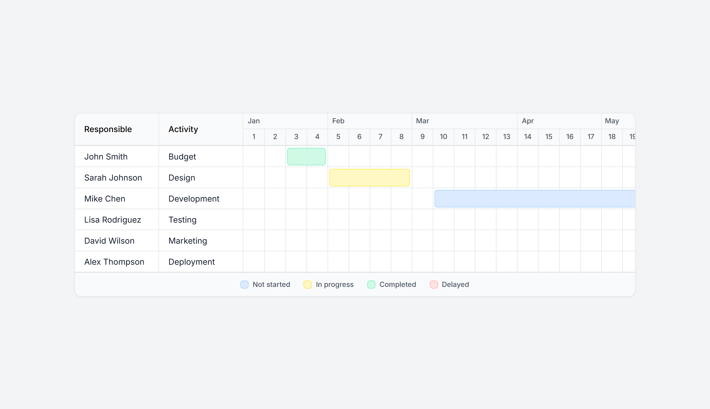Screenshot preview of Gantt Chart Yearly