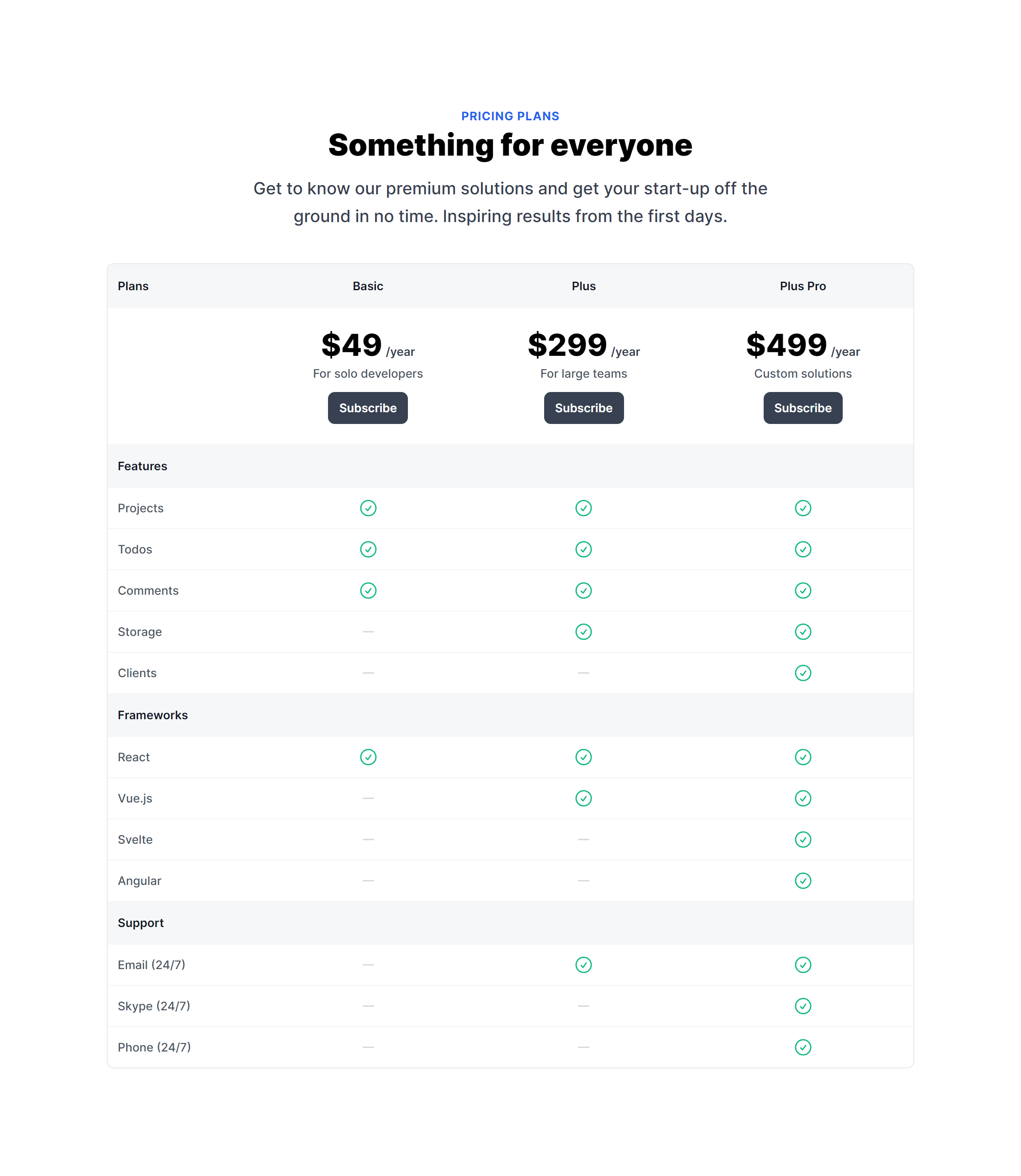 Screenshot preview of Table